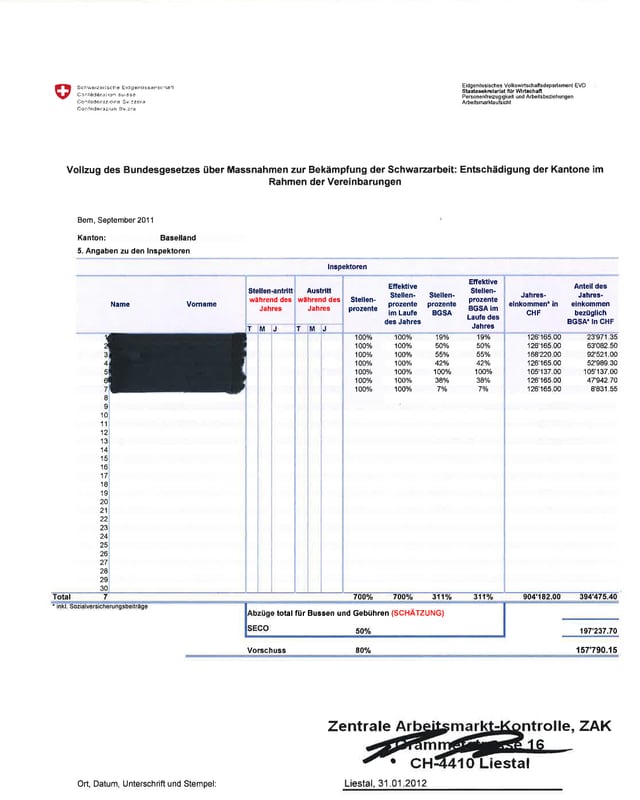 Formular mit deklarierten Löhnen. Formular mit deklarierten Löhnen.