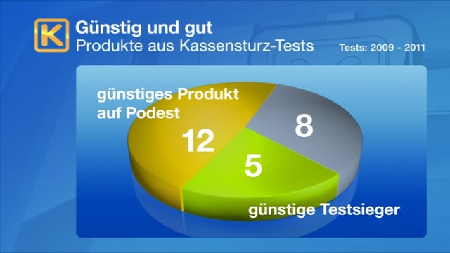 Tabelle mit Übersicht Tabelle mit Übersicht