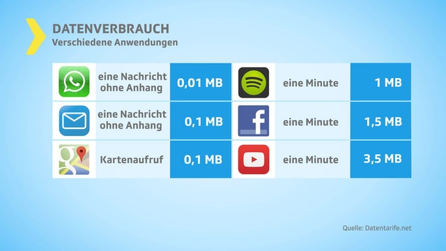 Grafiktafel. Grafiktafel.