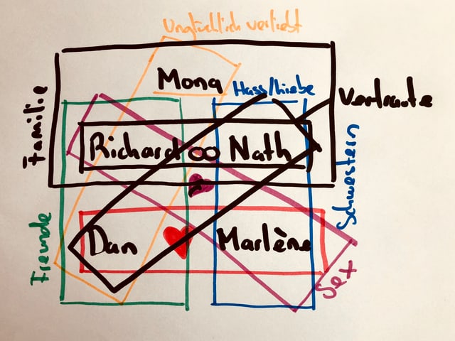Grafik mit Beziehungsmuster Grafik mit Beziehungsmuster