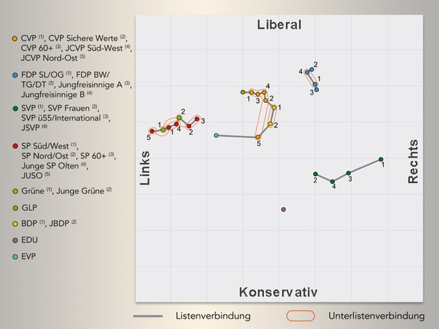 Grafik. Grafik.