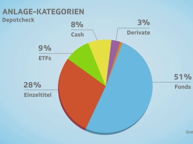 AnlageTypen AnlageTypen