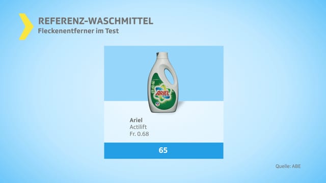 Ariel Actilift Ariel Actilift