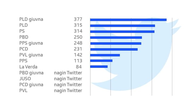 Partidas tenor followers twitter. Partidas tenor followers twitter.