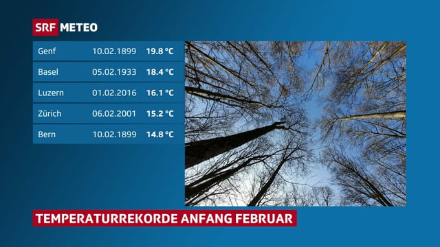 Rekordtemperaturen im ersten Februardrittel Rekordtemperaturen im ersten Februardrittel