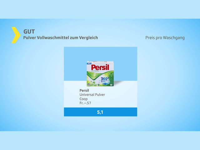 Kassensturz-Tests - Flüssigwaschmittel: Viel zu sanft für ...