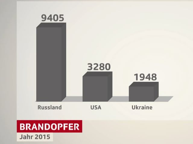 Grafik Brandopfer Grafik Brandopfer