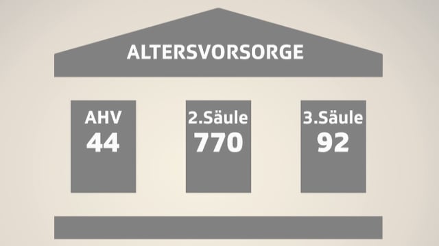 Schema des Drei-Säulens-Systems mit einem Gebäude aus drei Säulen und einem Dach. Schema des Drei-Säulens-Systems mit einem Gebäude aus drei Säulen und einem Dach.