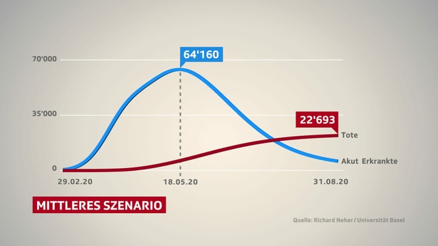 Grafik: Das mittlere Szenario. Grafik: Das mittlere Szenario.