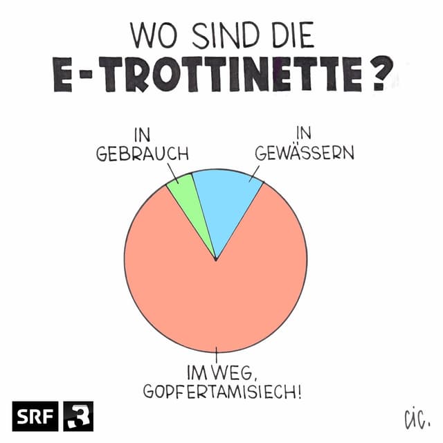 CIC / Stephan Lütolf CIC / Stephan Lütolf