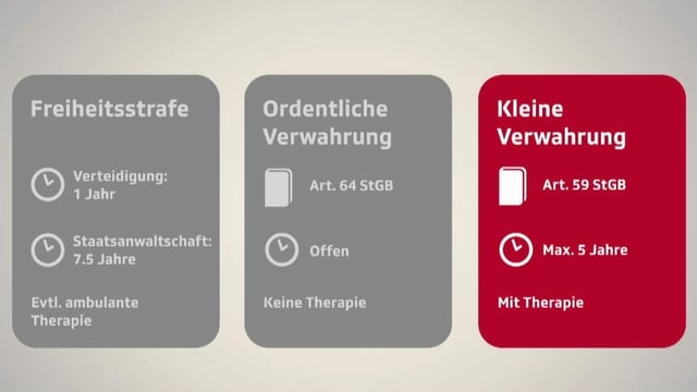 Die Anträge als Kästchen nebeneinander dargestellt. Die Anträge als Kästchen nebeneinander dargestellt.