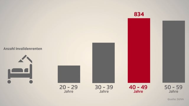 Grafik Grafik