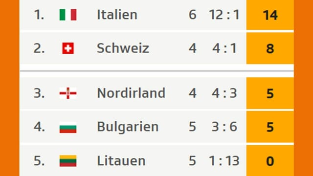 Nations league finale aufstellung