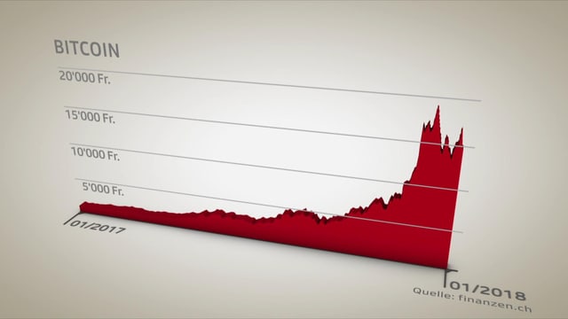 Rote Bitcoin-Kurve. Rote Bitcoin-Kurve.