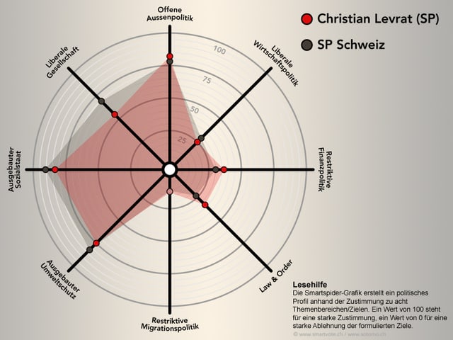 Die Smartspider von Christian Levrat. Die Smartspider von Christian Levrat.