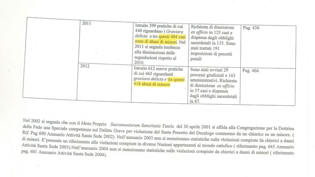 Ein Blatt mit einer Statistik. Bestimmte Passagen sind gelb markiert. Ein Blatt mit einer Statistik. Bestimmte Passagen sind gelb markiert.