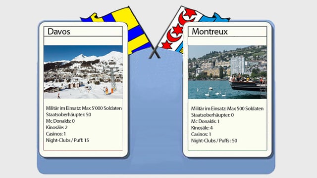 Davos: 5'000, Montreux: 500. Wir haben die beiden Städte miteinander verglichen. Davos: 5'000, Montreux: 500. Wir haben die beiden Städte miteinander verglichen.