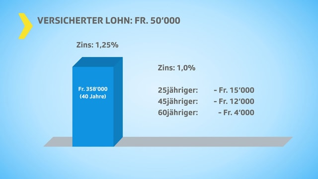 Grafik. Grafik.