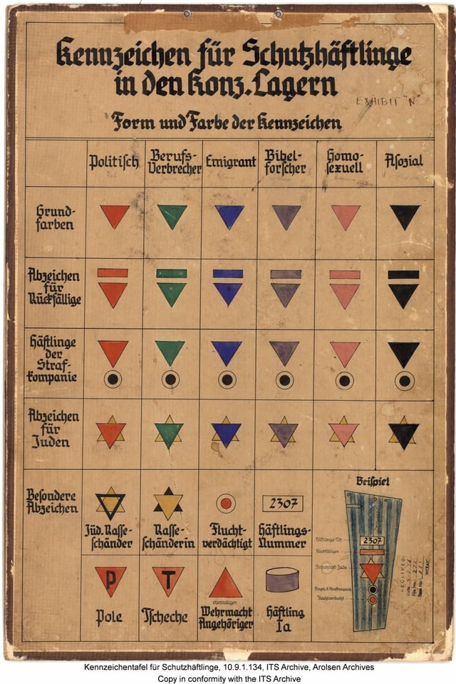 Kennzeichentafel für Schutzhäftlinge. Kennzeichentafel für Schutzhäftlinge.