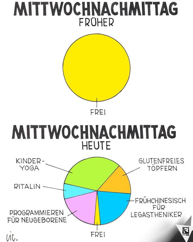 CIC / Stephan Lütolf CIC / Stephan Lütolf