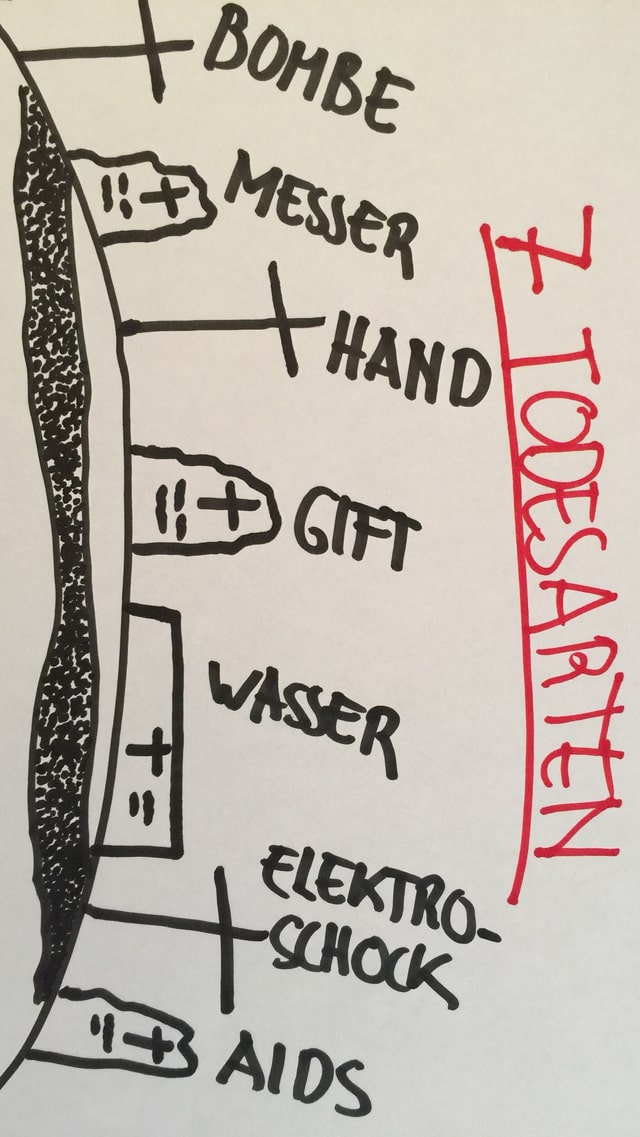 Zeichnung mit 7 Todesarten druch Bombe, Messer, Hand, Gift, Wasser, Elektro-Schock und Aids in «Geständnisse» von Kanae Minato Zeichnung mit 7 Todesarten druch Bombe, Messer, Hand, Gift, Wasser, Elektro-Schock und Aids in «Geständnisse» von Kanae Minato