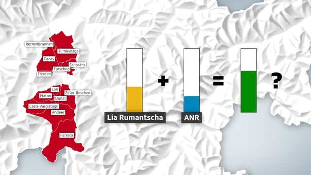 Ina grafica che mussa nua ch'i vegn discurrì sutsilvan e quant pertschient che duas plazzas ensemen muntassan. Ina grafica che mussa nua ch'i vegn discurrì sutsilvan e quant pertschient che duas plazzas ensemen muntassan.