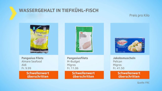Drei Tiefkühlprodukte in der Verpackung mit dem Vermerk «Schwellenwert überschritten». Drei Tiefkühlprodukte in der Verpackung mit dem Vermerk «Schwellenwert überschritten».