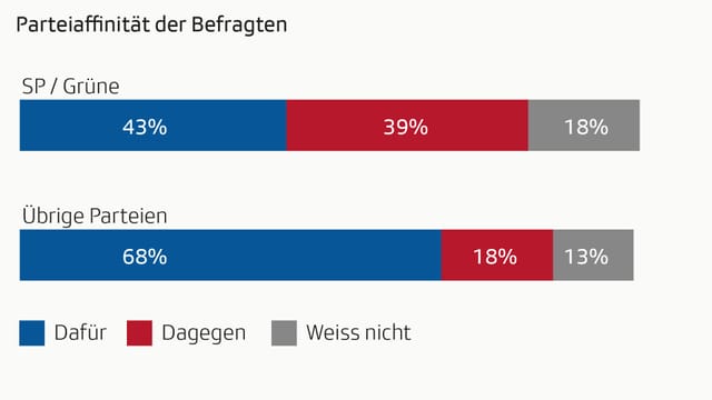 Grafik Stimmabsicht nach Parteiaffinität Grafik Stimmabsicht nach Parteiaffinität