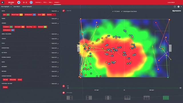 Eine Heatmap, wo das Spiel vor allem ablief. Eine Heatmap, wo das Spiel vor allem ablief.