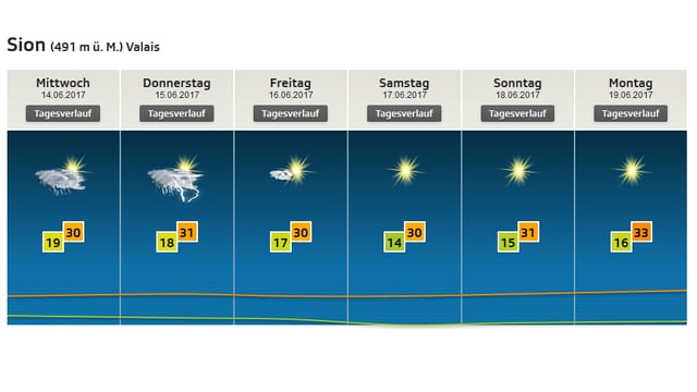 Auf einem Bild ist die Wetter- und Temperaturprognose für Sion dargestellt. Auf einem Bild ist die Wetter- und Temperaturprognose für Sion dargestellt.
