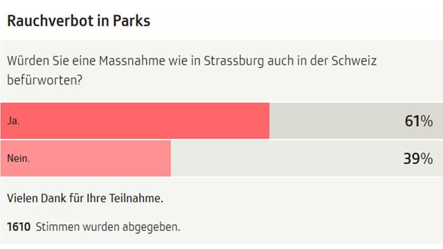Umfrageergebnis Umfrageergebnis