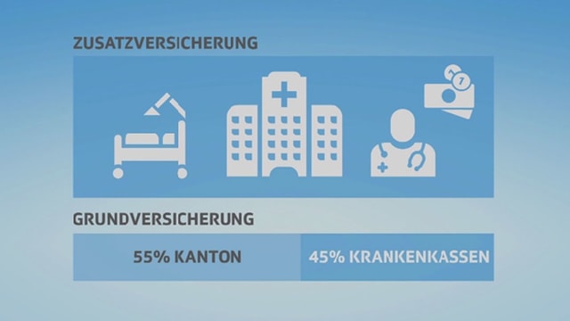 Grafik Beteiligung Grund- und Zusatzversicherung. Grafik Beteiligung Grund- und Zusatzversicherung.