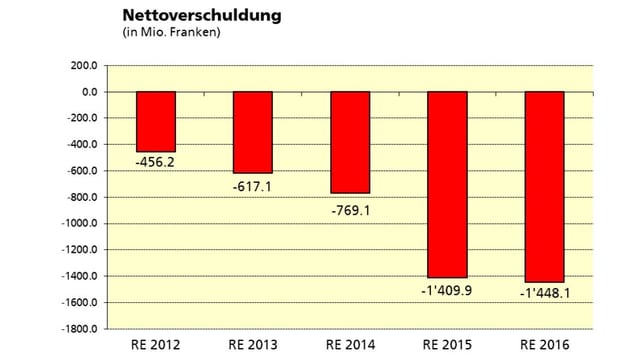 Grafik Grafik