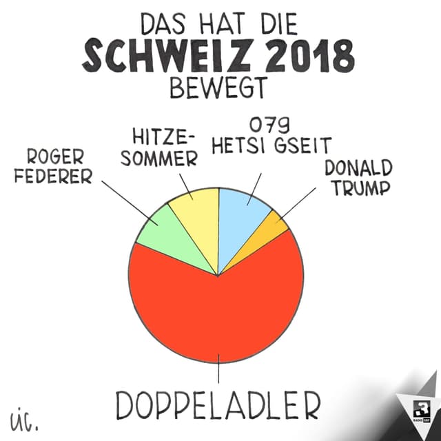 CIC / Stephan Lütolf CIC / Stephan Lütolf