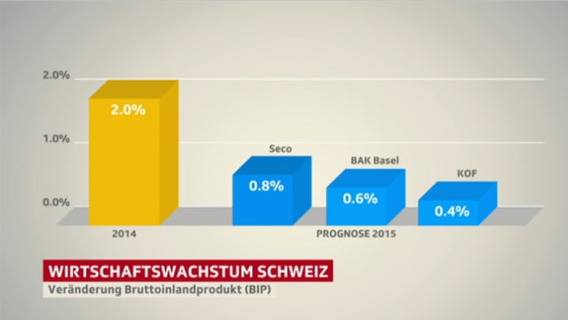 Die Veränderung der BIP. Die Veränderung der BIP.