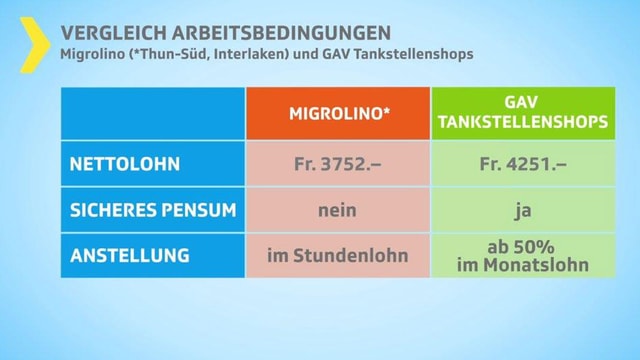 Grafik mit Vergleich Arbeitsbedingungen. Grafik mit Vergleich Arbeitsbedingungen.