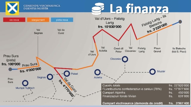grafica davart finanziar ina via da guaud grafica davart finanziar ina via da guaud