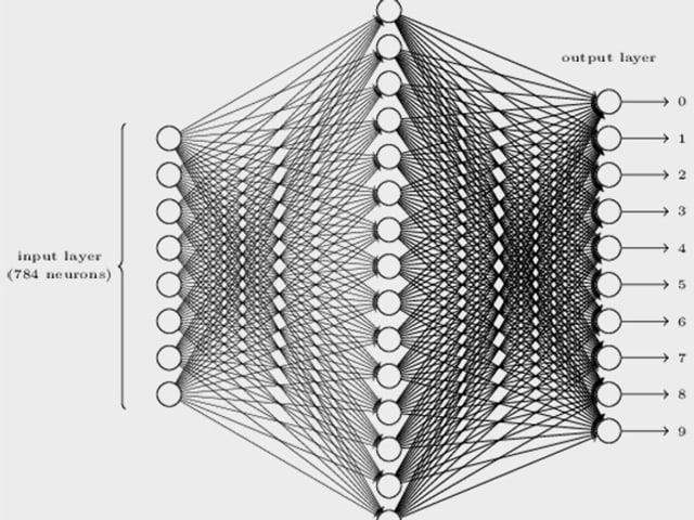 Schematische Darstellung: Neuronen auf drei Ebenen verteilt. Schematische Darstellung: Neuronen auf drei Ebenen verteilt.