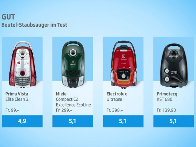 Staubsauger Testsieger - staubsauger test 2020