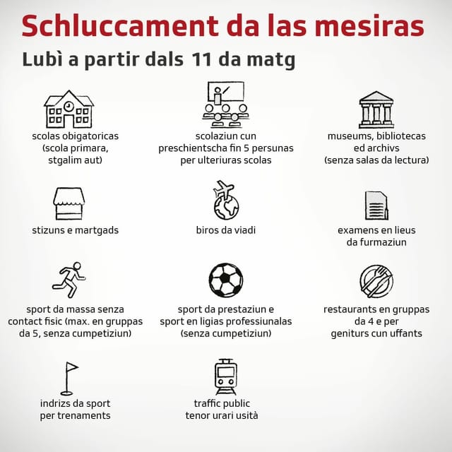 Grafica schluccament. Grafica schluccament.