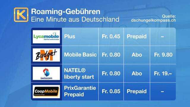Tabelle mit Übersicht Tabelle mit Übersicht