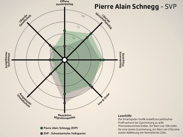 Spider Pierre Alain Schnegg Spider Pierre Alain Schnegg