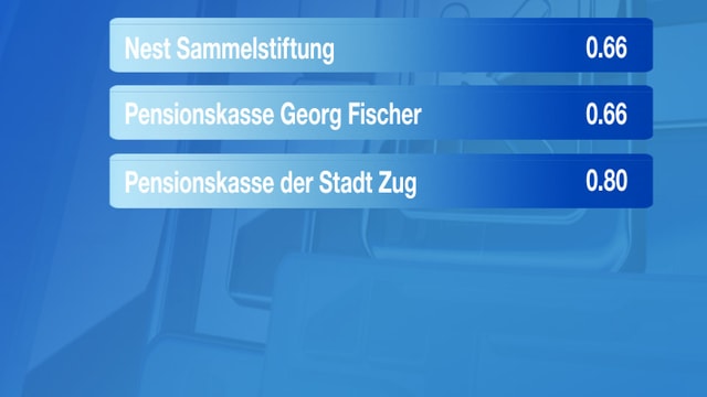 ... und noch mehr Beispiele ... und noch mehr Beispiele