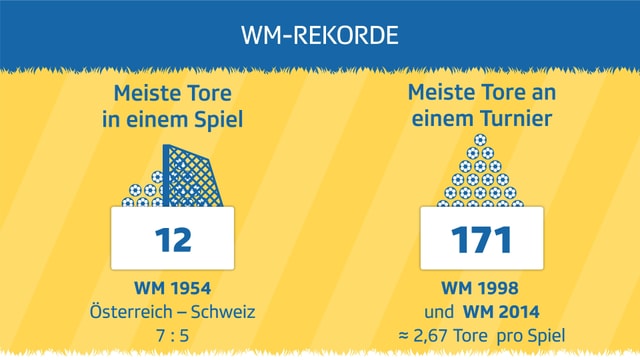 Infografik Infografik