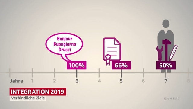 Grafik. Grafik.