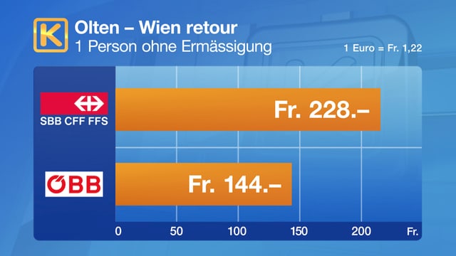 Tabelle mit Übersicht Tabelle mit Übersicht