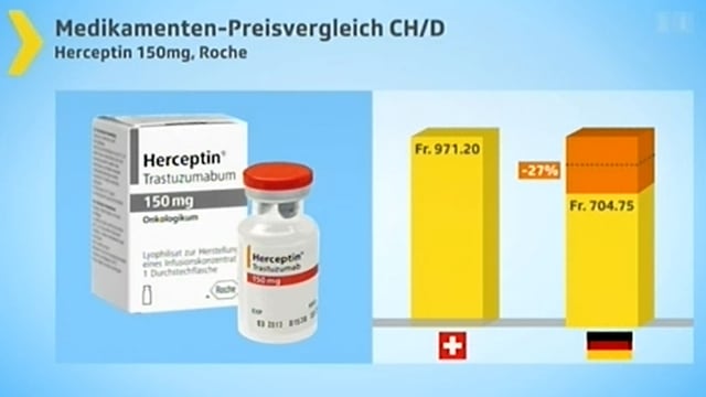 MediVergleich MediVergleich