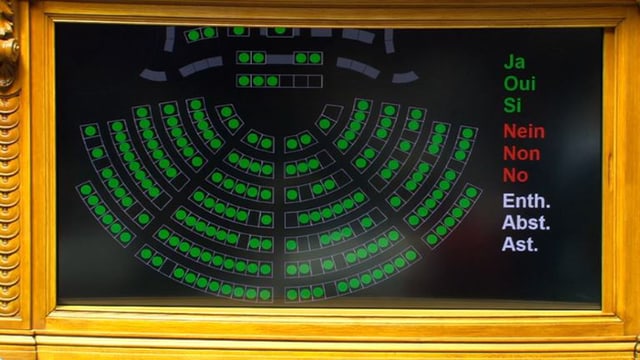 Der gesamte Nationalrat hat Ja gestimmt. Der gesamte Nationalrat hat Ja gestimmt.