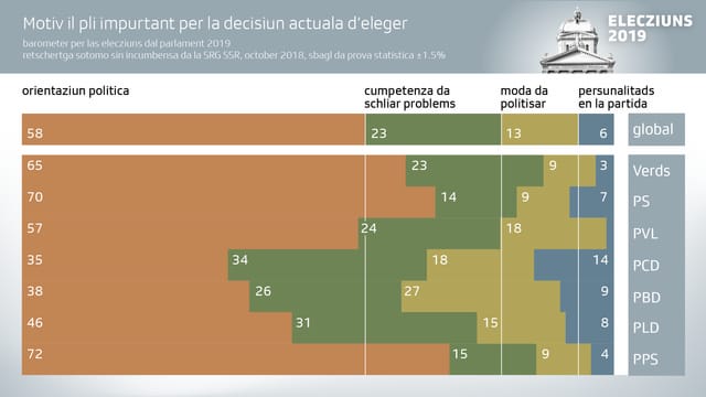 Grafica che mussa tge factur che fa las decisiuns. Grafica che mussa tge factur che fa las decisiuns.