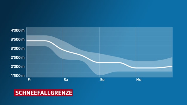 Verlauf der Schneefallgrenze von Freitag bis Montag. Verlauf der Schneefallgrenze von Freitag bis Montag.